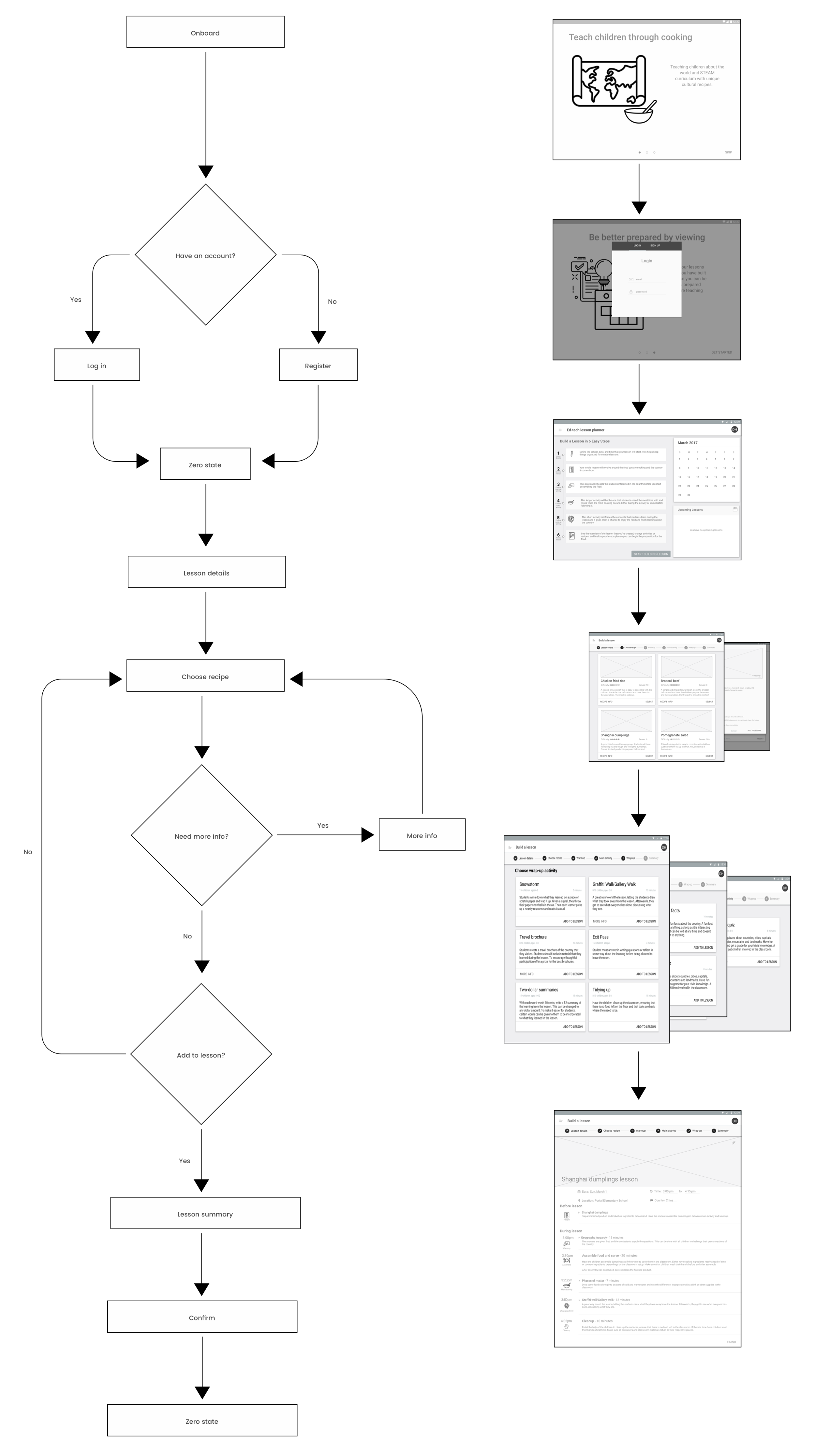A user flow that helps teachers budget time quickly and efficiently. 