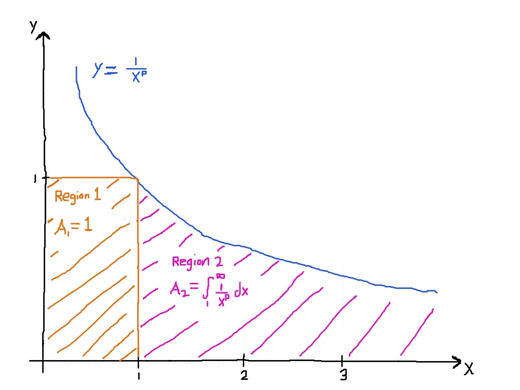  Figure 2 (click to enlarge)