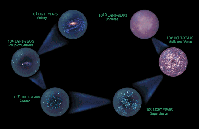 Origin of Structure and "Clumpyness"