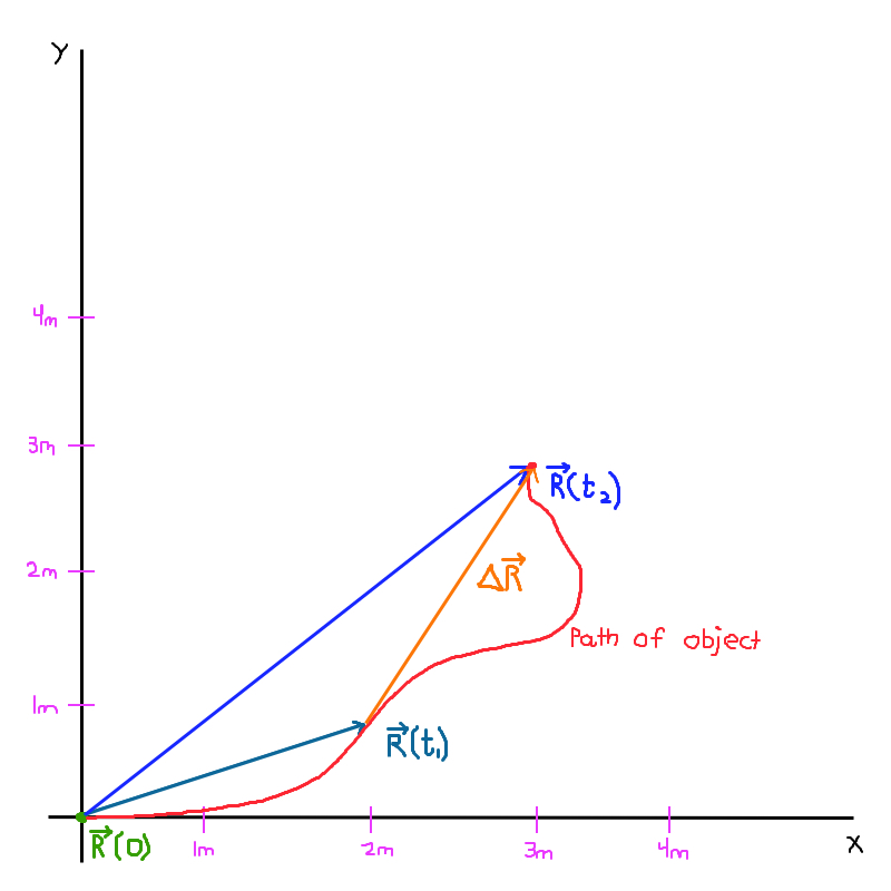  Figure 1 (click to enlarge)