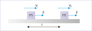Figure 1: "Sunil Kumar Singh, Work - Kinetic Energy Theorem. February 2, 2013." http://cnx.org/content/m14095/latest/ OpenStax CNX CC BY 3.0 .