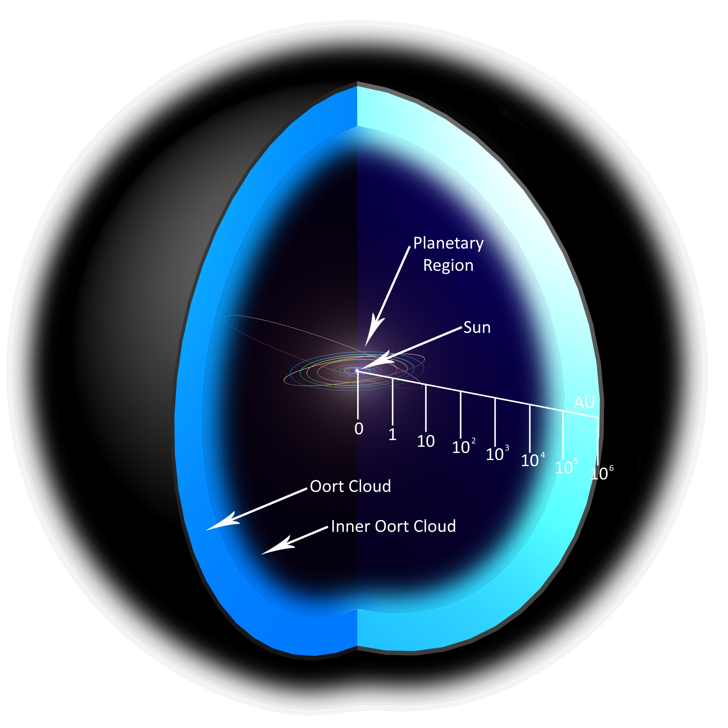Orc Cloud Solar System