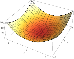 Figure 1: Graph of the surface \(f(x,y)=x^2+y^2\). Image courtesy of Wolfram Alpha .