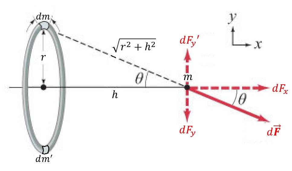 Eight charges each of value qare placed on a byring of radius R placed in  xy plane with its origin at the centre The chargeqhaving mass m is  projected from z towards