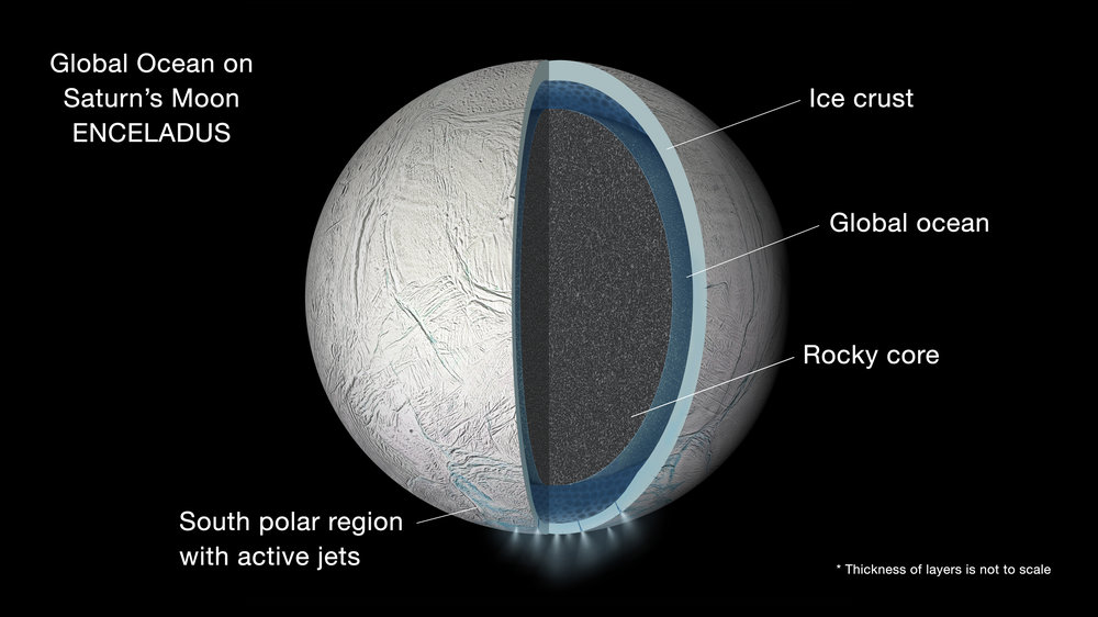 PIA19656-SaturnMoon-Enceladus-Ocean-ArtConcept-20150915[2].jpg
