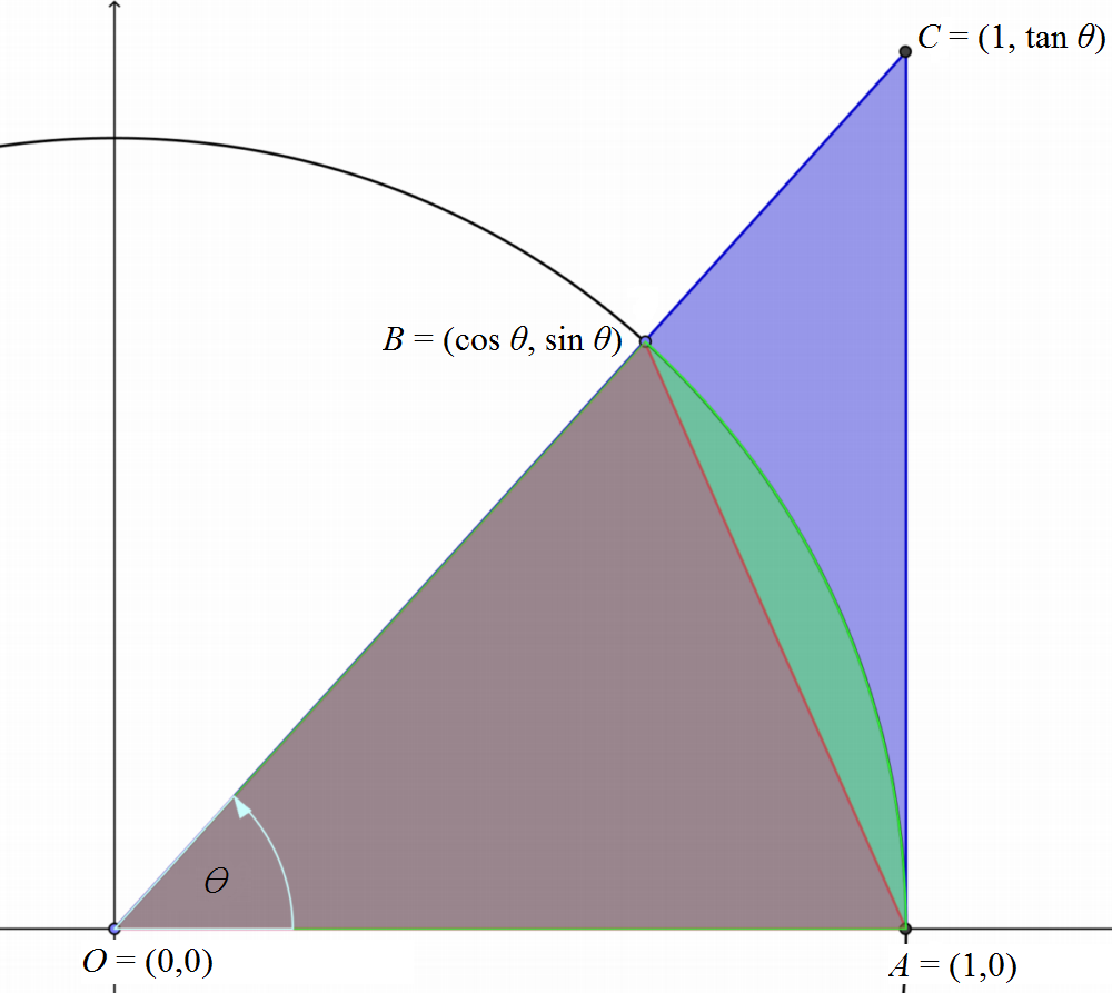 Proof Of The Theorem lim 0 frac sin 1 Greg School