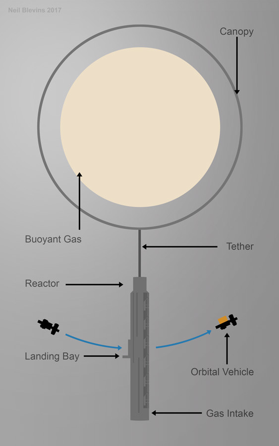 neil-blevins-megastructures-9-gas-giant-refinery-color-sketch.jpg