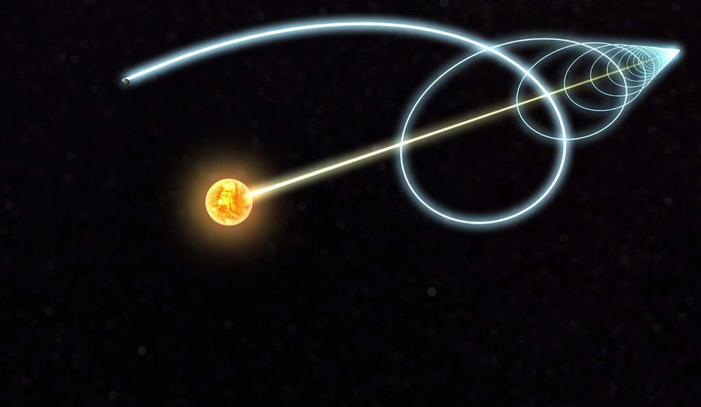  This image illustrates the fact that the Sun is actually moving through space relative to the Milky Way galaxy; from this frame of reference, the Earth is moving in a spiral-shaped path. Of course, we can actually alter this path as well as the Sun’