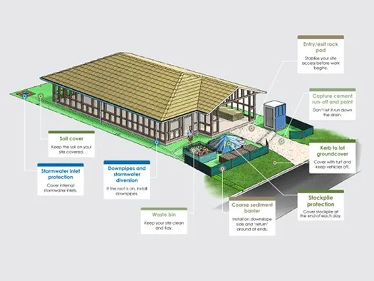 Building Site ESC Management