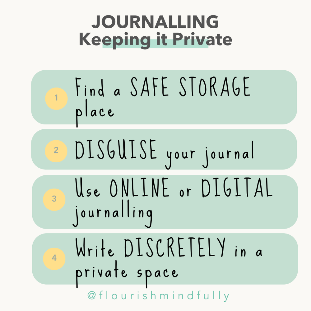Journalling as a tool for emotion regulation|Flourish Mindfully ...