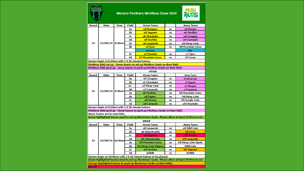 MPFC - Miniroos Round 13 - Game Day Draw - Saturday 24 August 2024