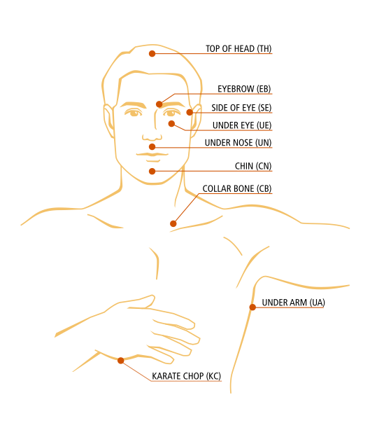 EFT-Therapy-Tapping-Point-Diagram.png