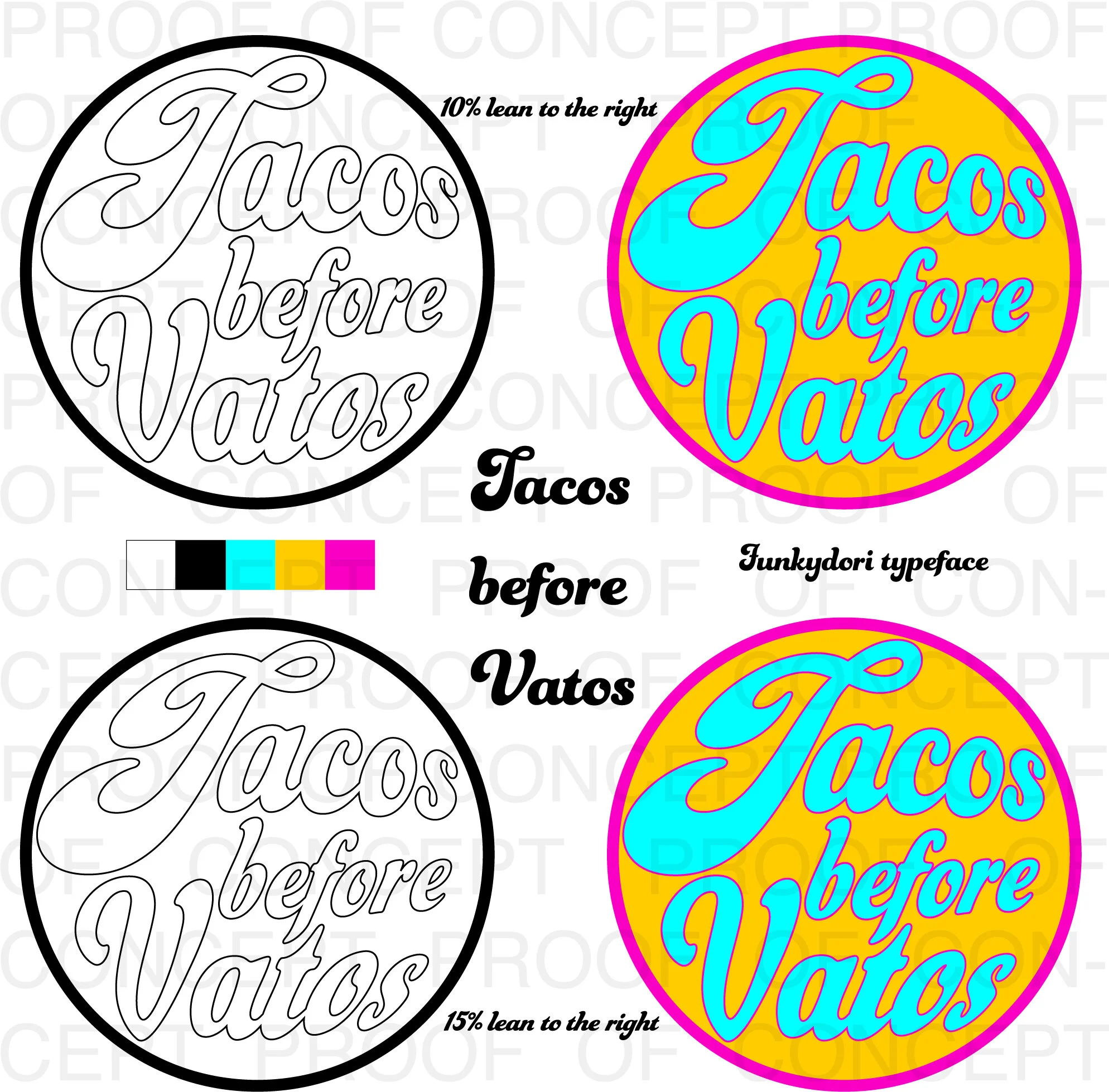 Design stages of Proof of Concept