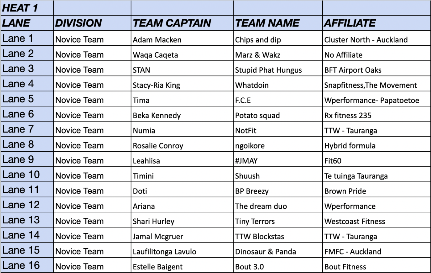 Partners League Heat Sheet — Discipline Games Events