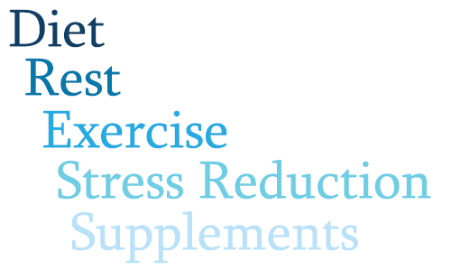 Diet, Rest, Exercise, Stress Reduction, Supplements