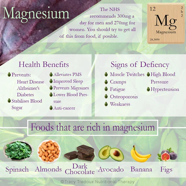 Magnesium Cheat Sheet