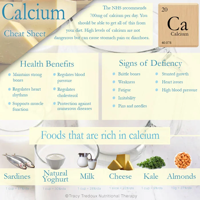 A helpful cheatsheet that highlights the nutritional benefits of calcium and the best food sources to achieve your daily quota