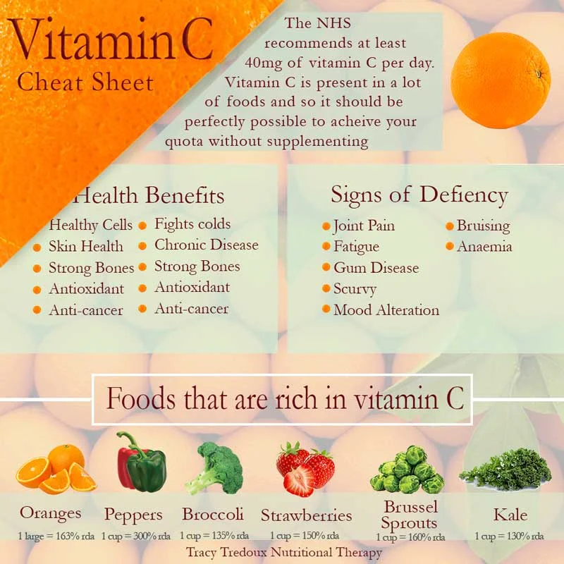 An informative article on Vitamin C by London Nutritional Therapist Tracy Tredoux..