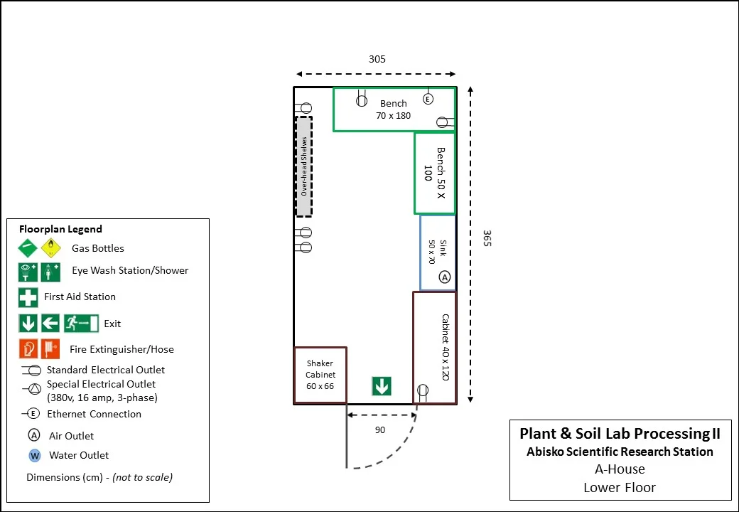 ANS Plant and Soil Processing Laboratory II — Climate Impacts Research