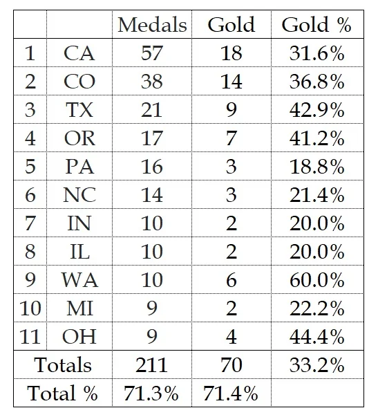 Gold graph.jpg