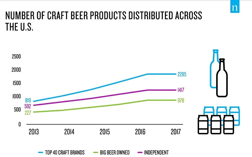 Graph from Nielsen