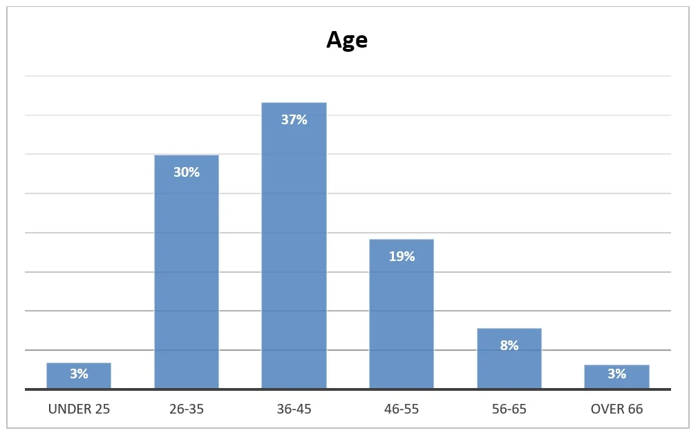 Who Are You? Reader Survey Results 