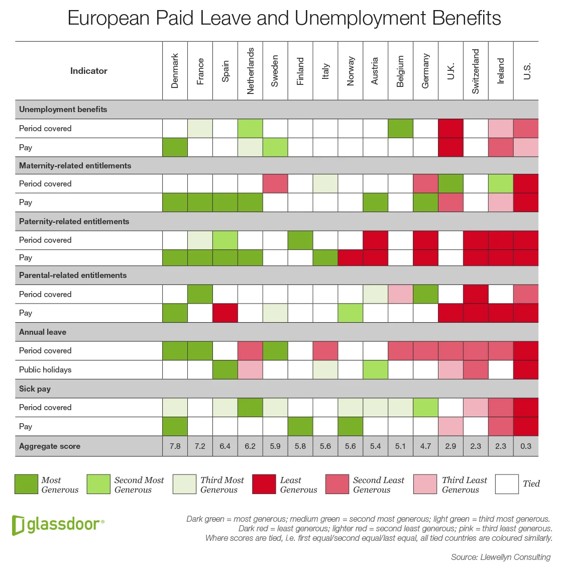 Click to enlarge. Source: Glassdoor