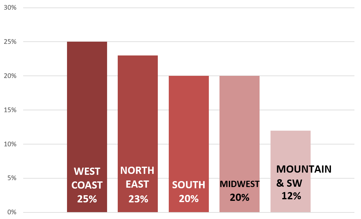 What Brewers Earn