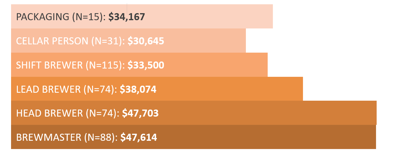 salary - position.png