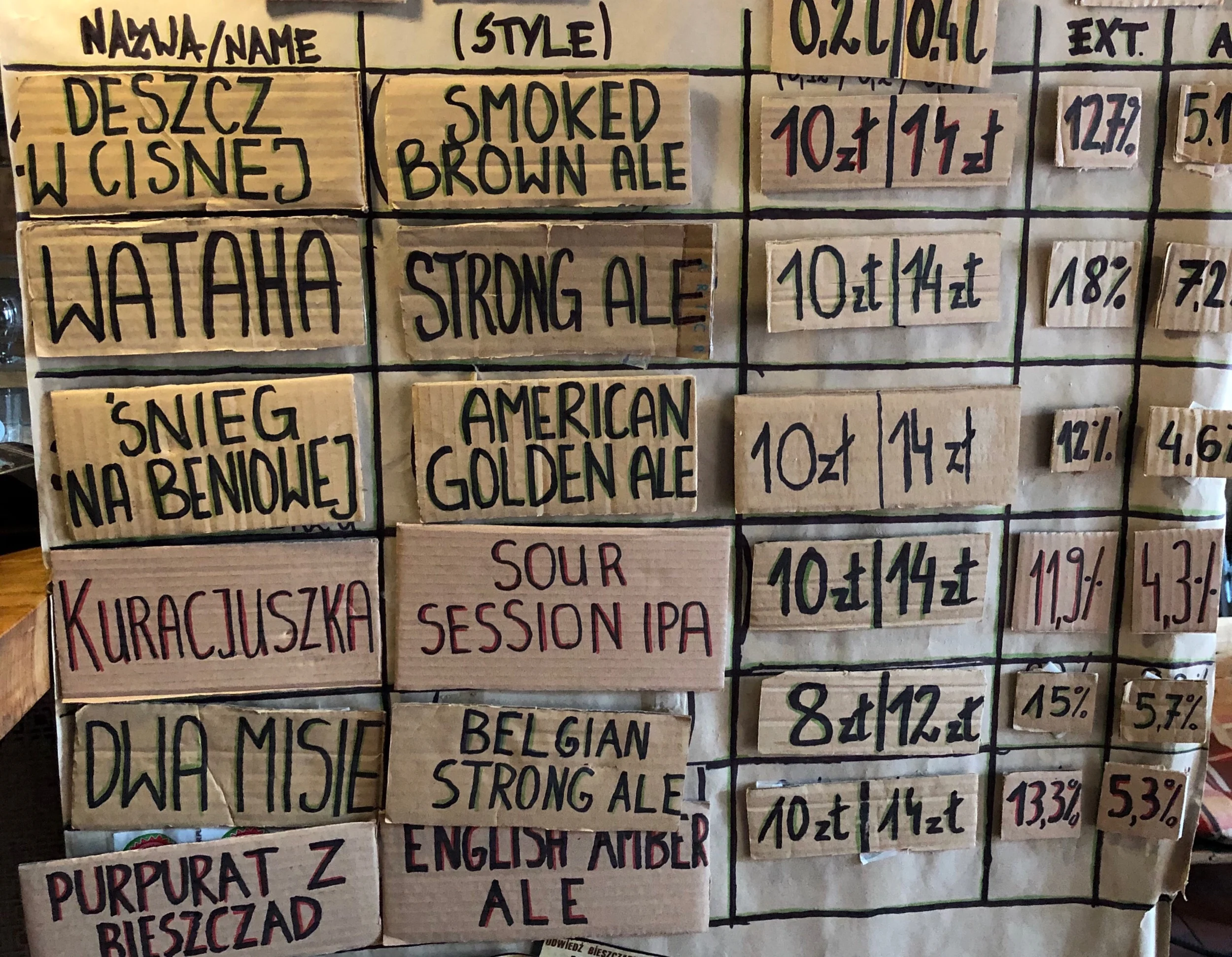 Beers pouring at Ursa Maior, a brewery in the Jewish quarter.