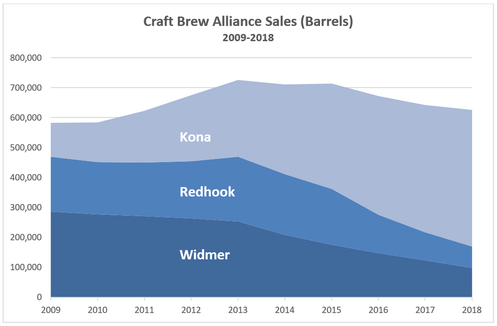 CBA+Sales.png