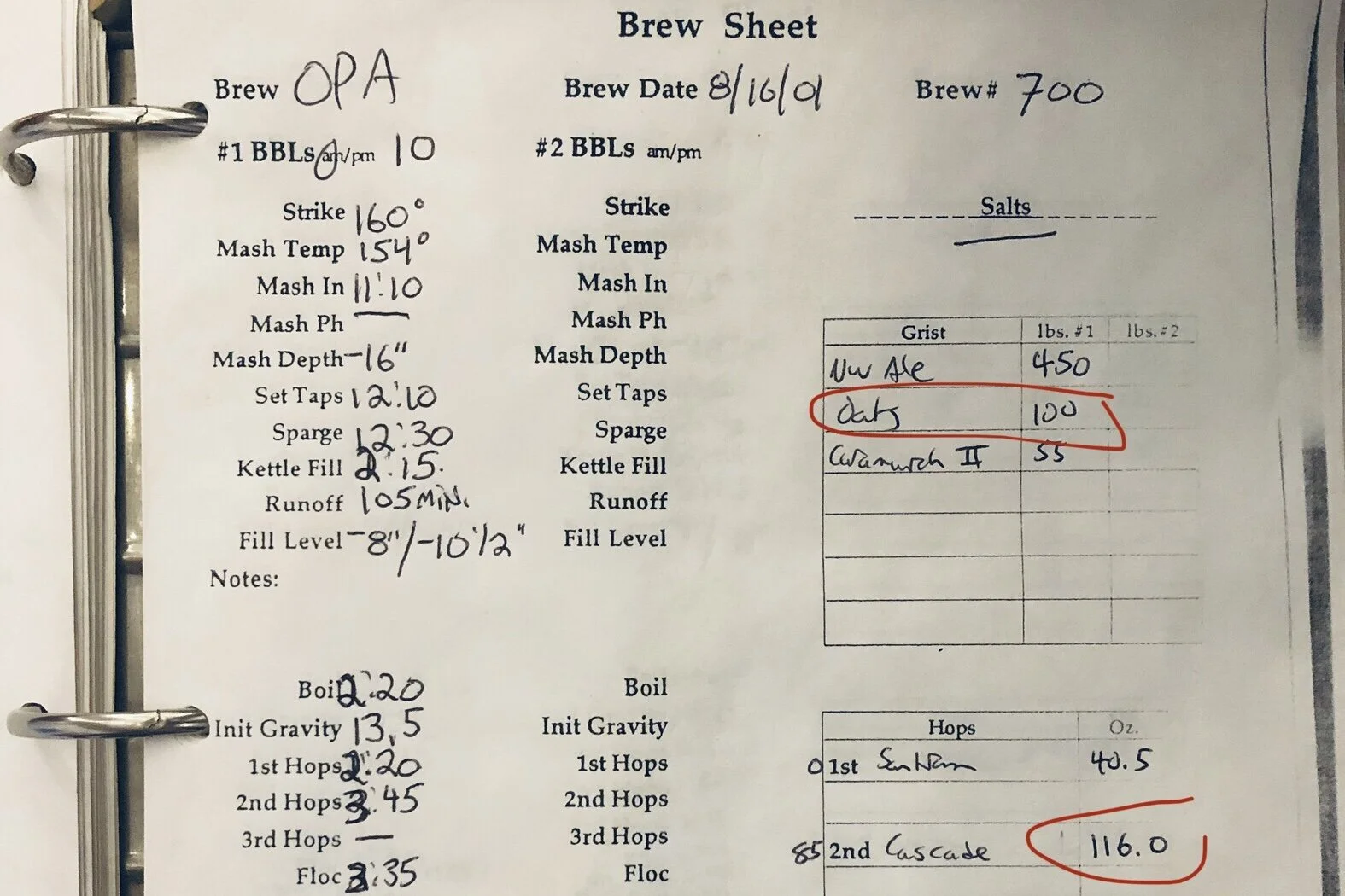 The Way Beer Styles Evolve