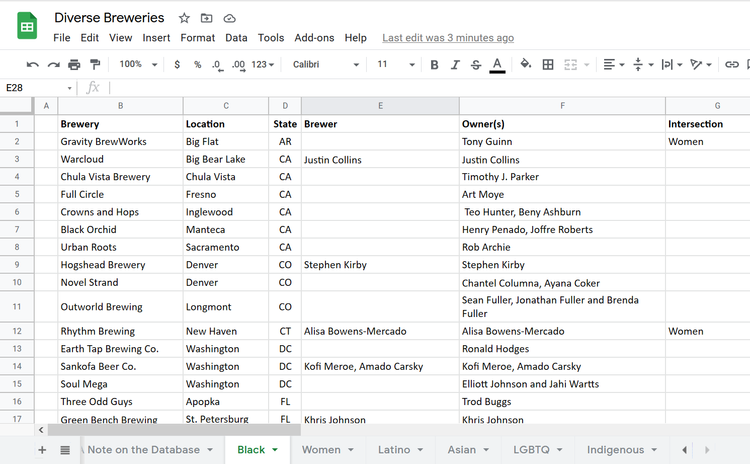 Diverse Breweries Database — Beervana