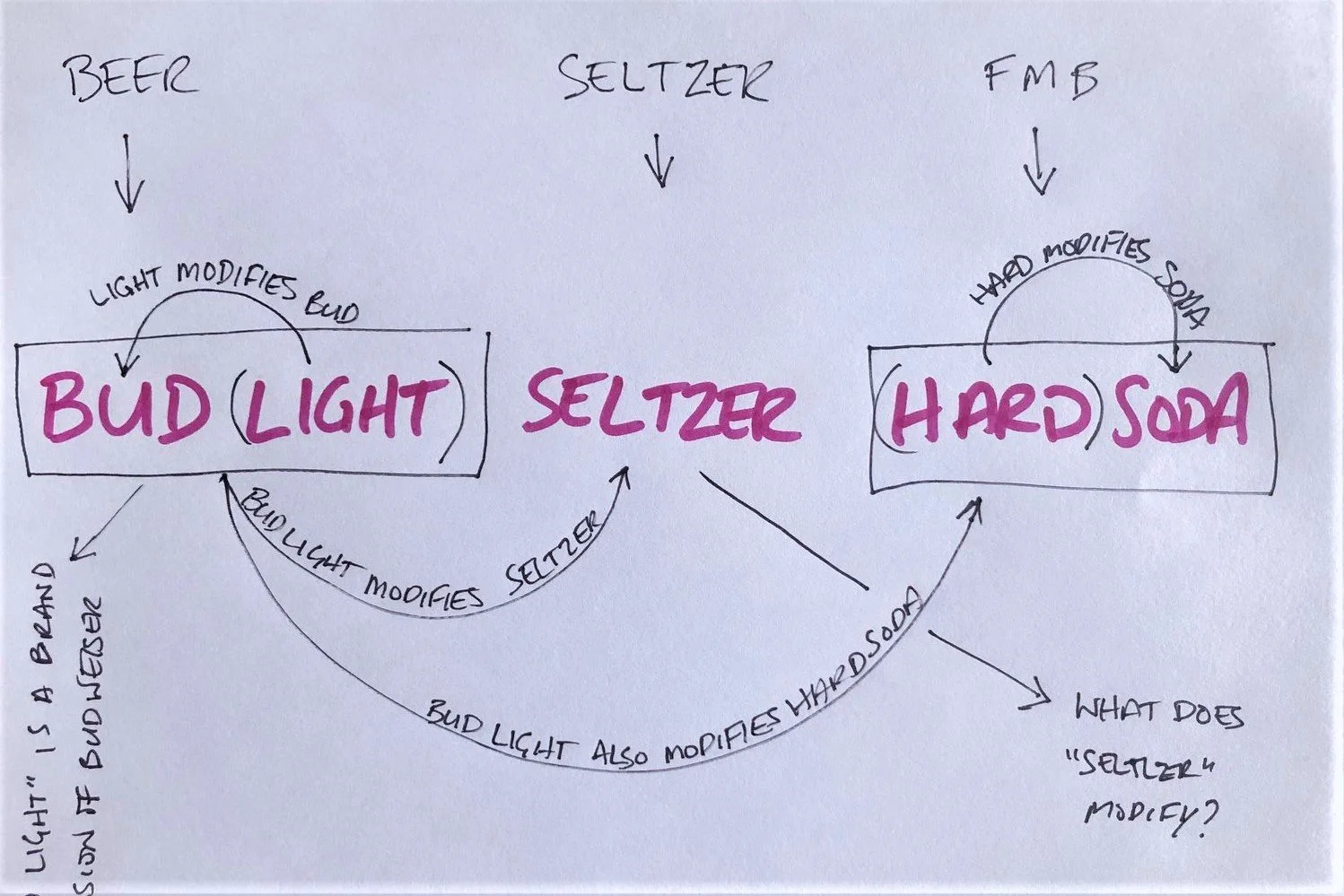 In Case You Missed Them