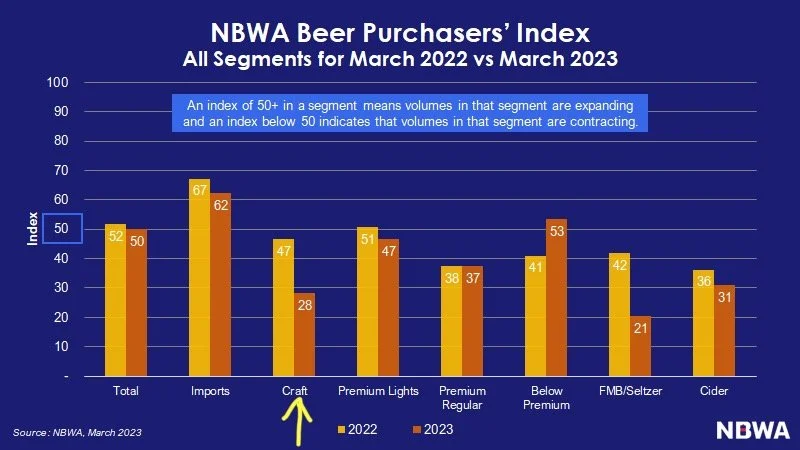 The Sick Man of Beer