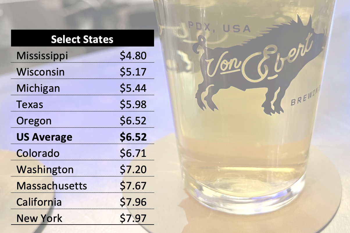 The Price of Beer in the United States