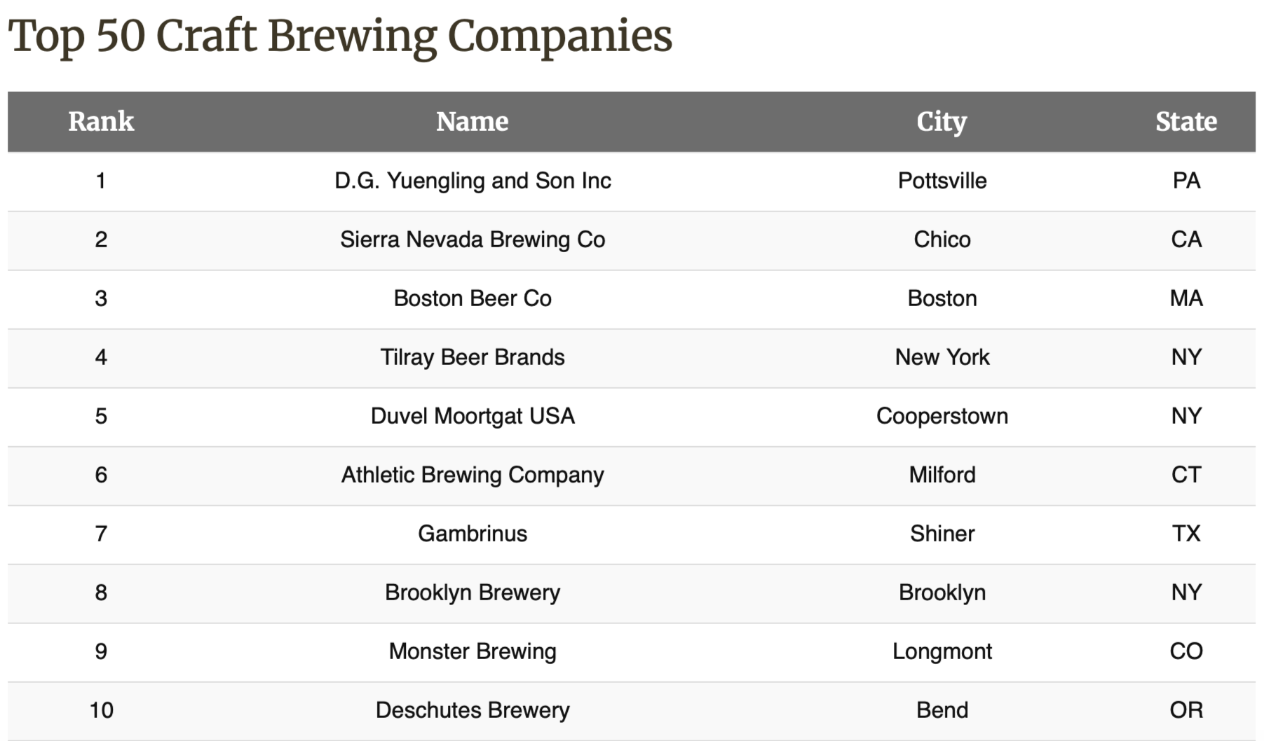 The Final Numbers for Craft Beer in 2025 Are … Not Great