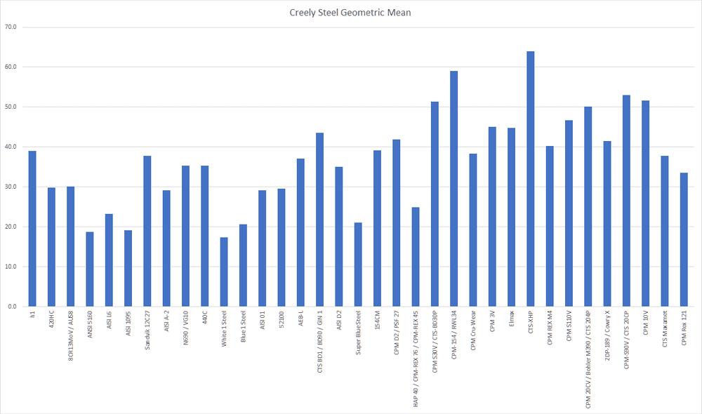 Steel Grade Cards Everyday Commentary