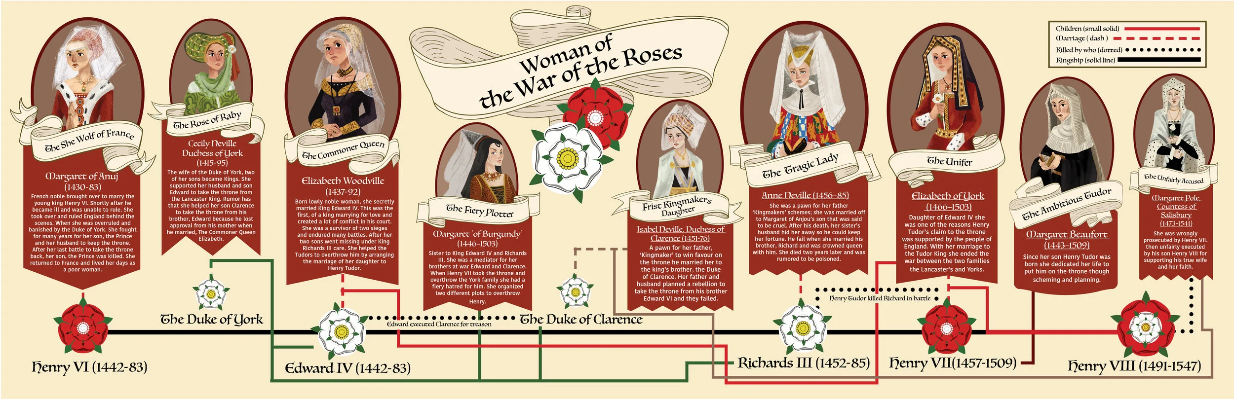woman of the war of the roses
