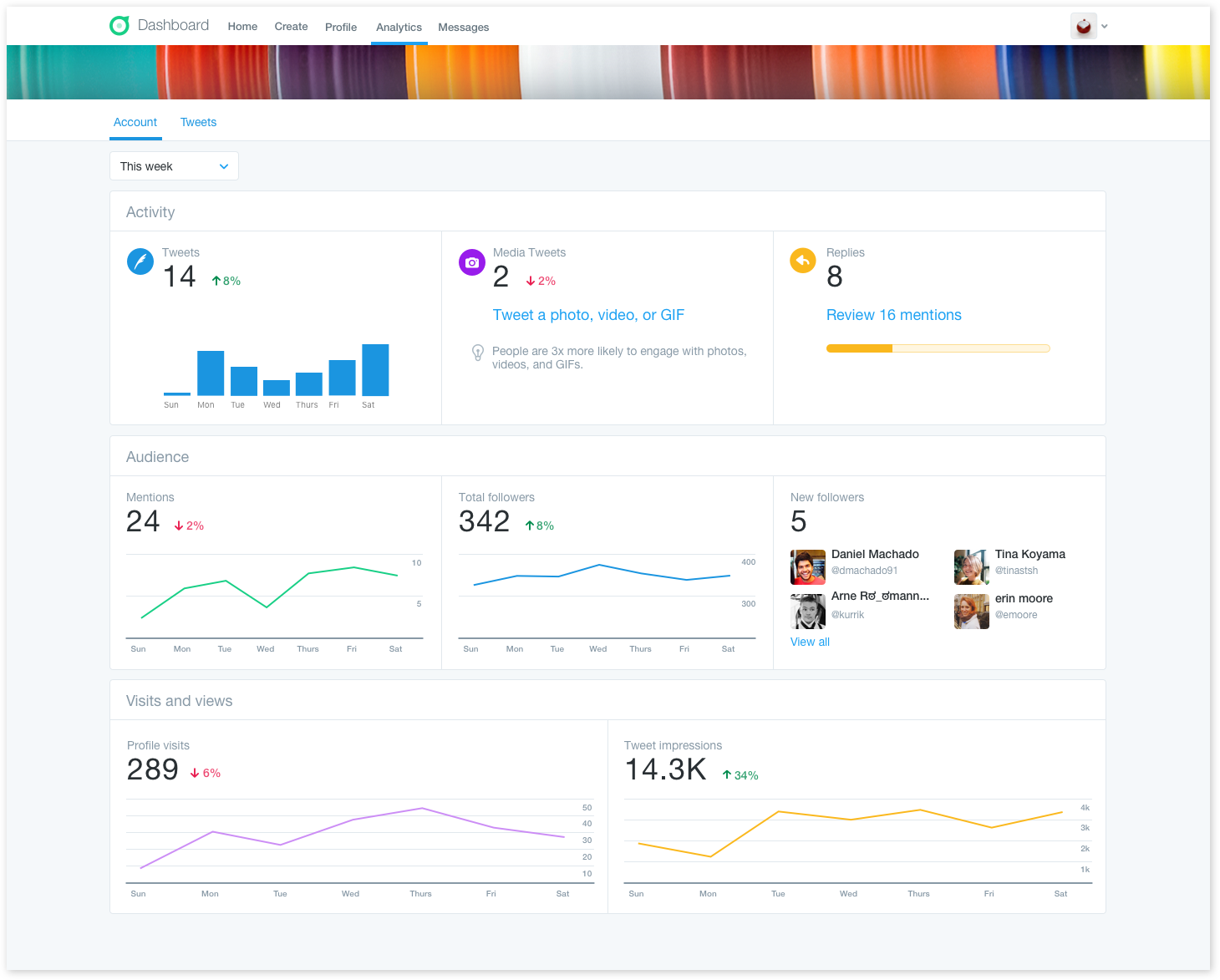 Account level analytics.