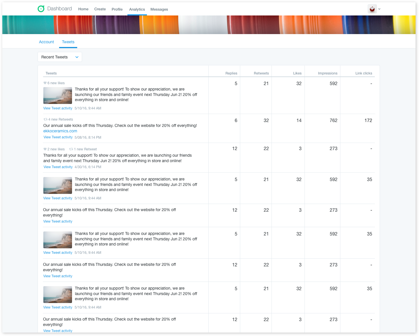 Tweet level analytics.