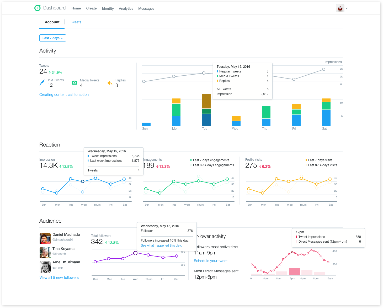 Wireframe exploring how to incorporate benchmarks and additional insights into analytics v2.