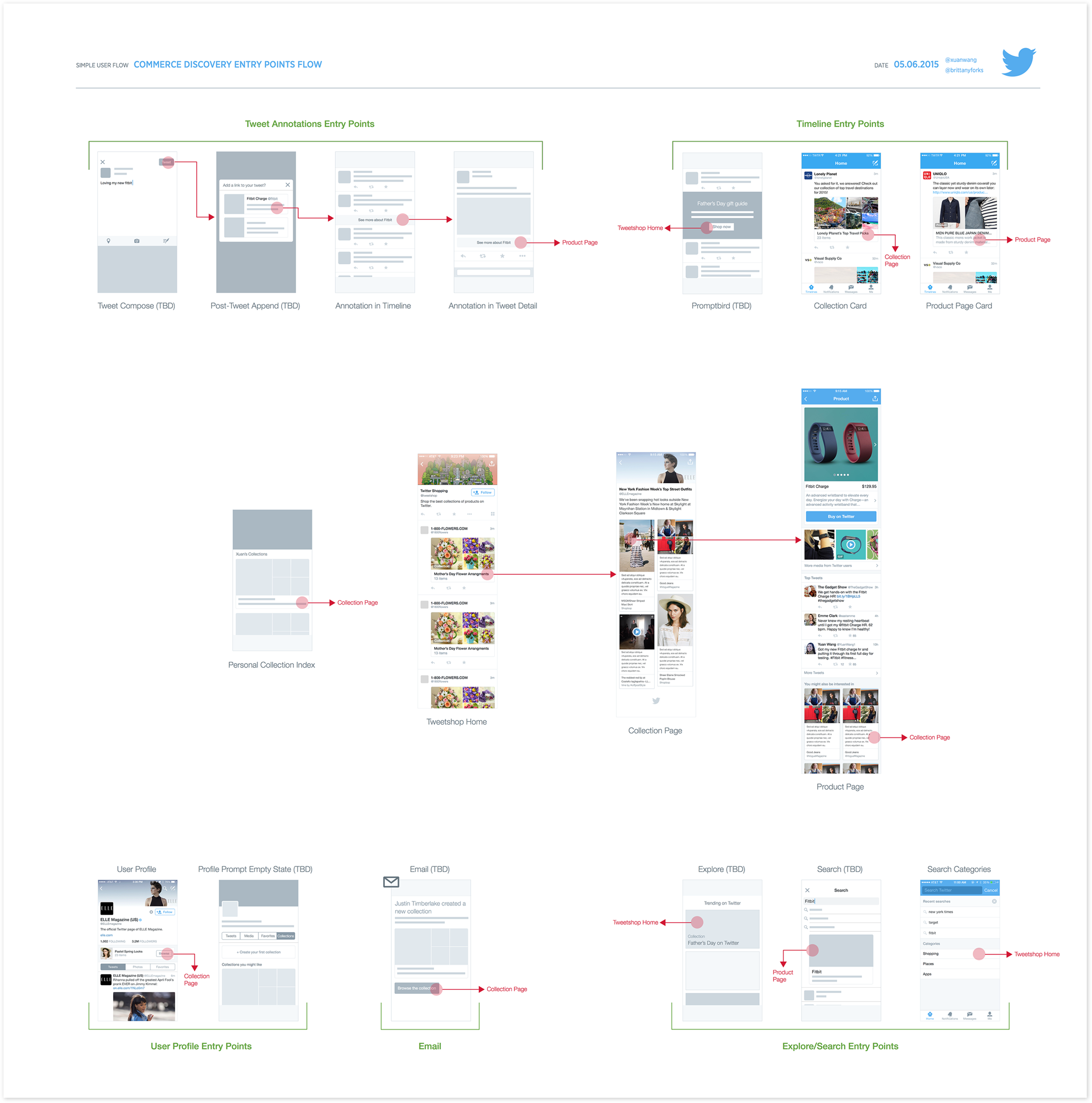 Mapping out various entry points to collection and product pages.