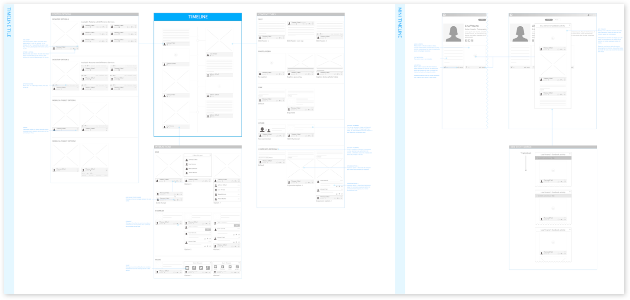 Part of the design system detailing how to display posts from different sites on identity's timeline.