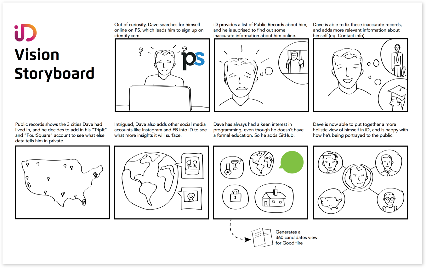 Storyboard for the final product vision.