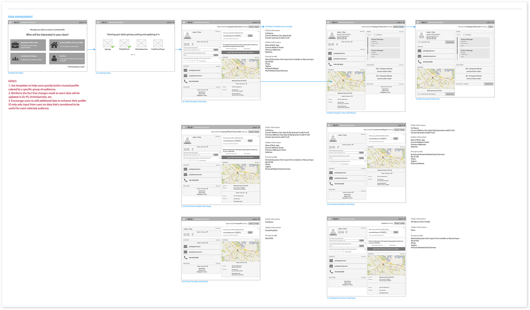 Goal-based recommendations on how to manage the privacy level of individual data pieces. 