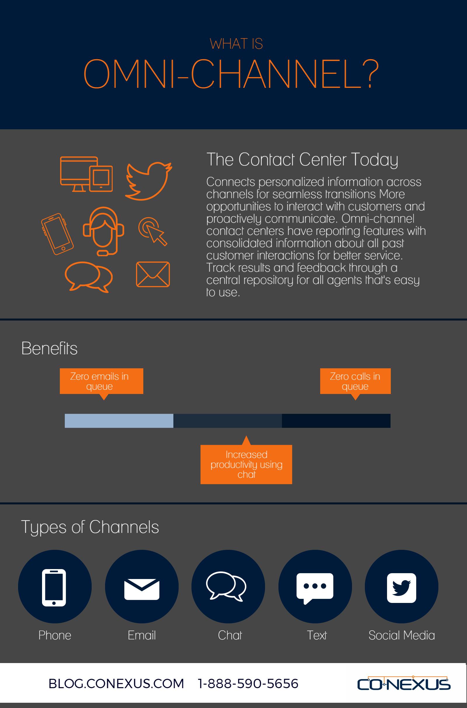 What is Omnichannel.jpeg