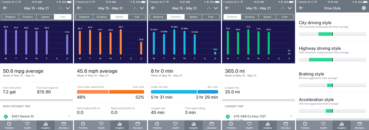 My driving stats and driving style analysis