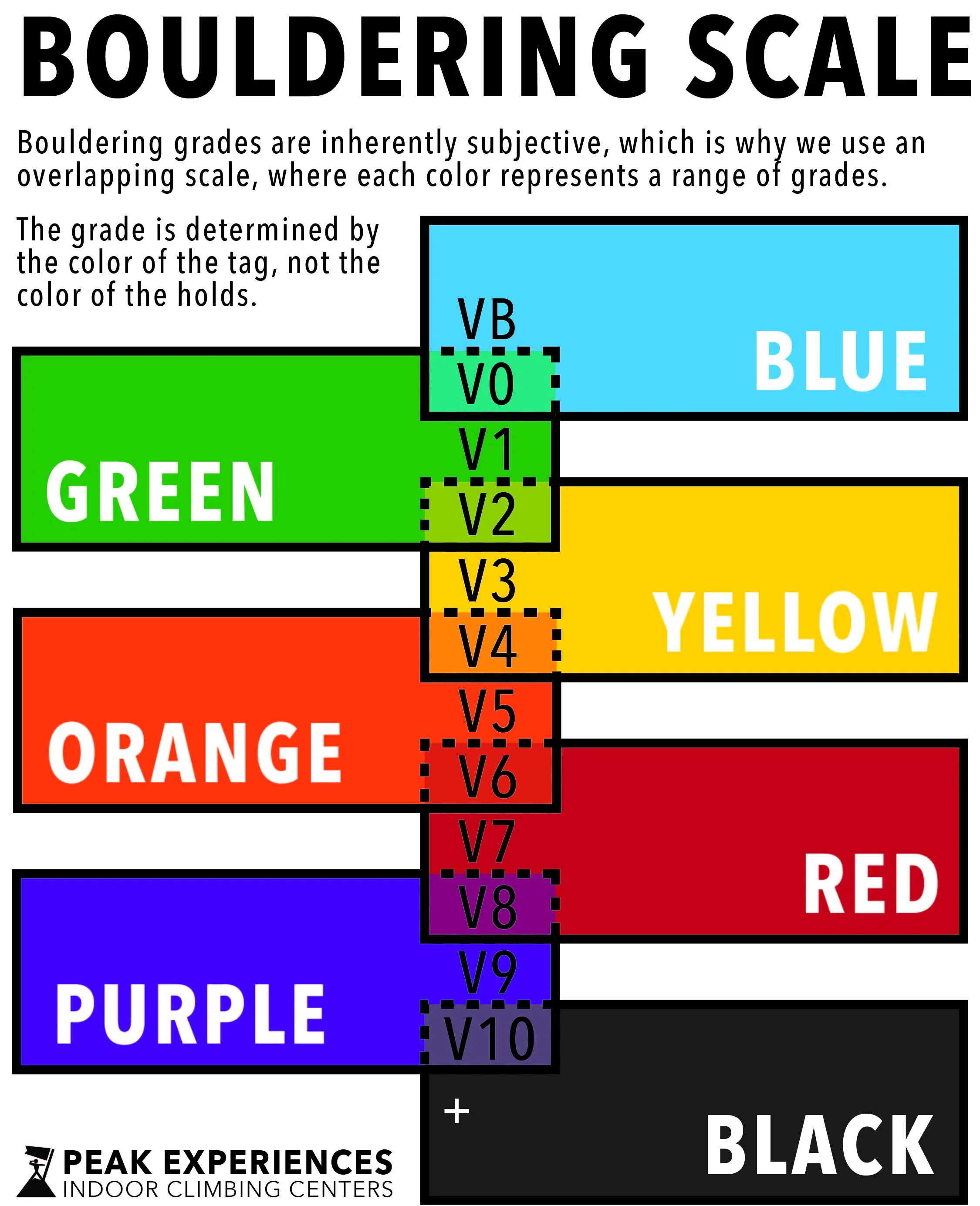 Peak Bouldering Scale — Peak Experiences