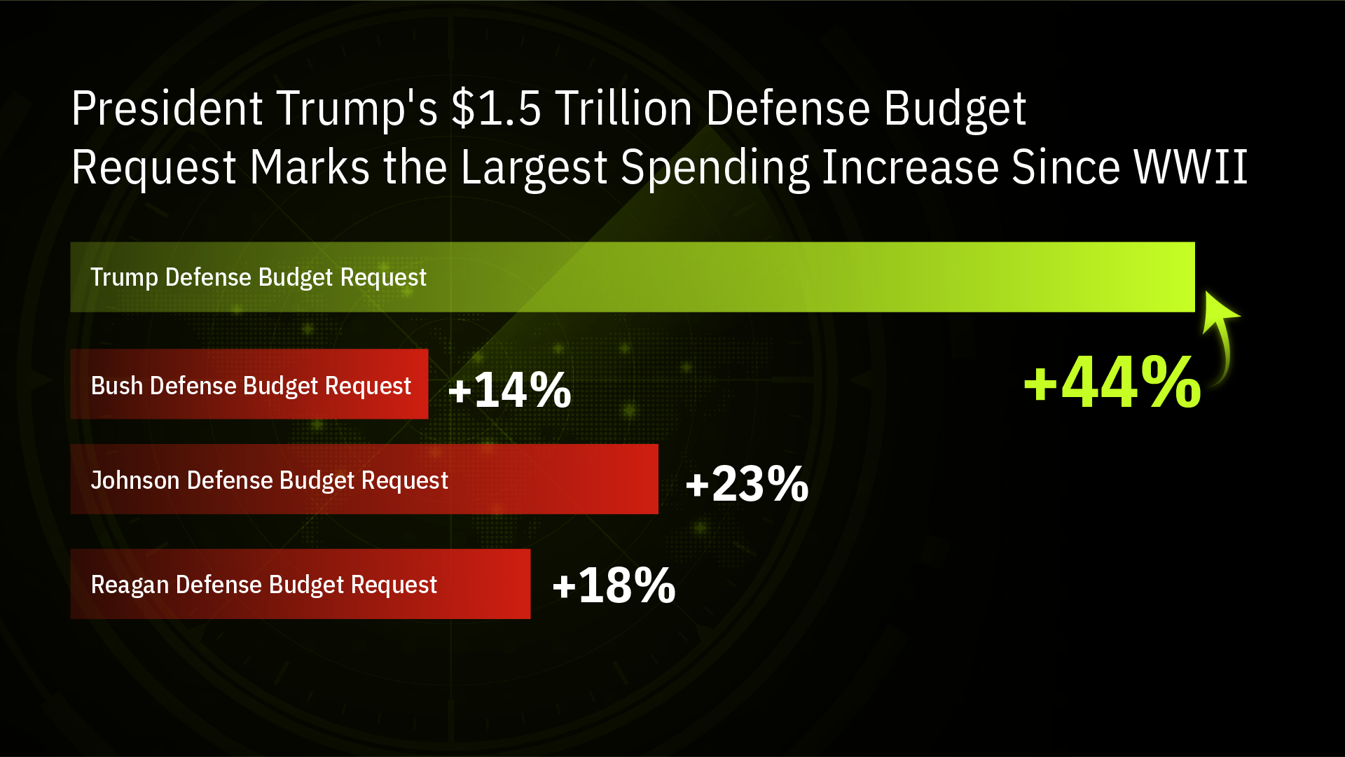 gfx026-america-unleashed-slide-budgets.png